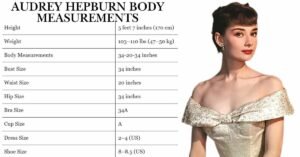 Audrey Hepburn Body Measurements,
