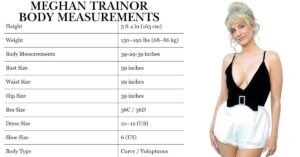 Meghan Trainor Body Measurements